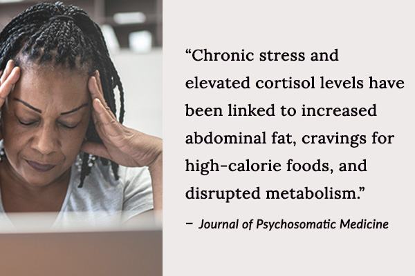 Chronic stress and elevated cortisol levels have been linked to abdominal fat, cravings, and disrupted metabolism