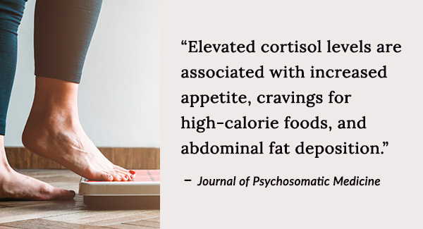 Elevated cortisol levels are associated with increased appetite