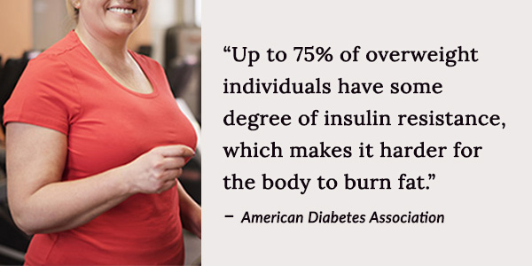 Up to 75% of overweight individuals have some degree of insulin resistance