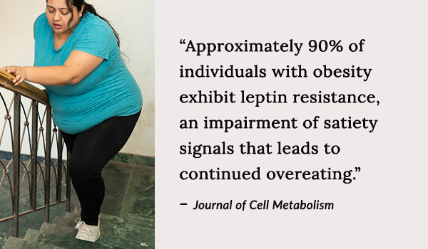 Approximately 90% of individuals with obesity exhibit leptin resistance