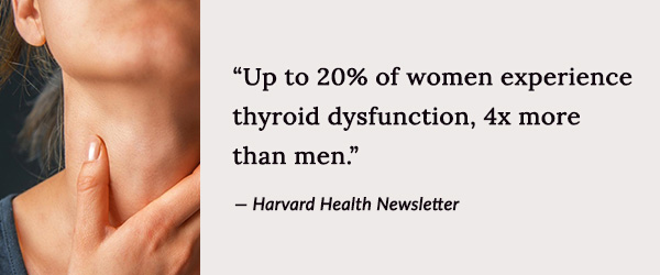 Up to 20% of women experience thyroid dysfunction, 4x more than men