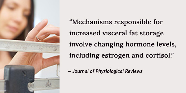 Mechanisms responsible for increased visceral fat storage involve changing hormone levels, including estrogen and cortisol