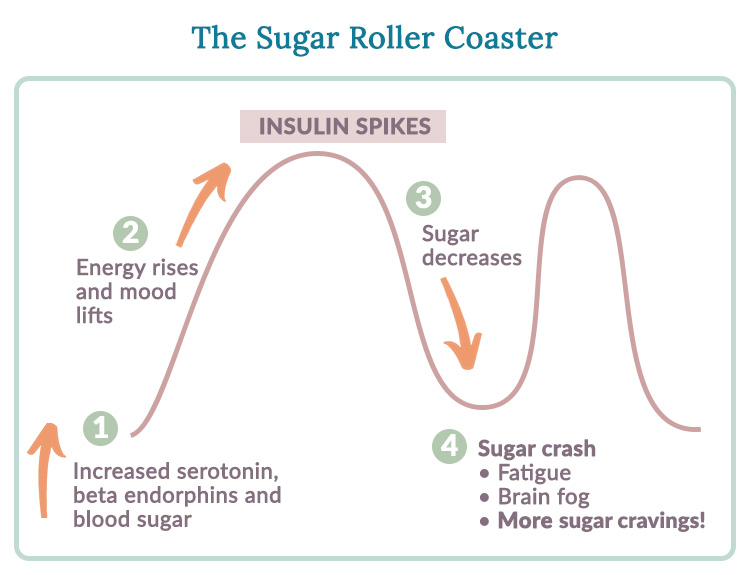 The Sugar Roller Coaster. The sugar roller coaster